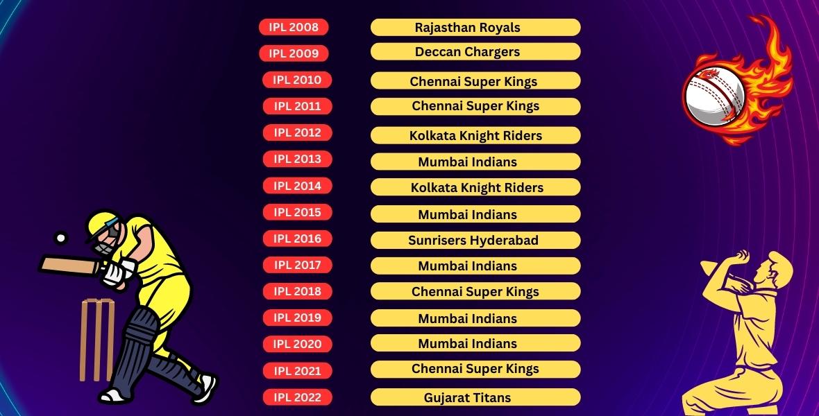 IPL Winners List All Seasons: Record - IPL Betting Tips | N8 Games